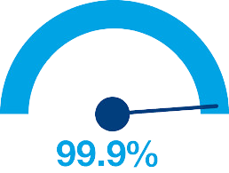 >99.9% Uptime